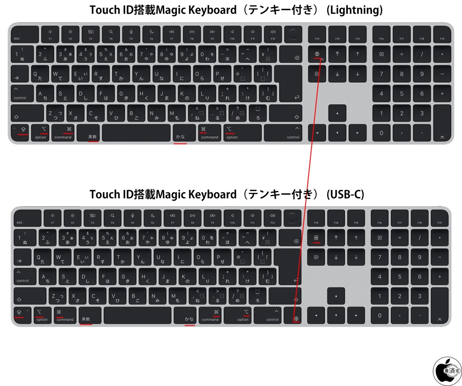 Apple、USB-C充電方式に変更した「Touch ID搭載Magic Keyboard
