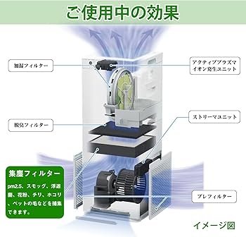 Amazon.co.jp: KTJBESTF kafp097a4 集じんフィルター ダイキン 空気